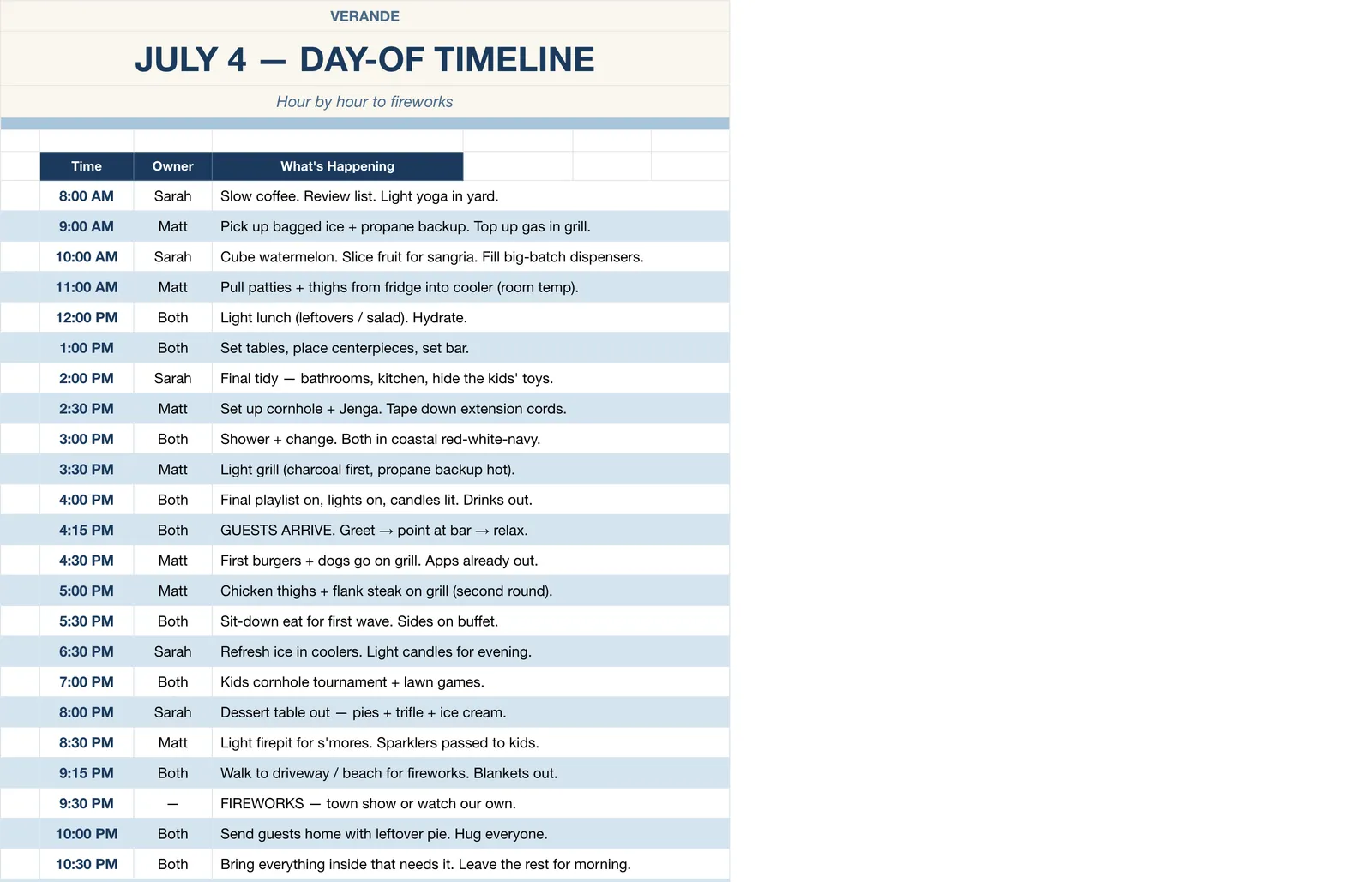 4th of July Party Planner, Day-Of Timeline
