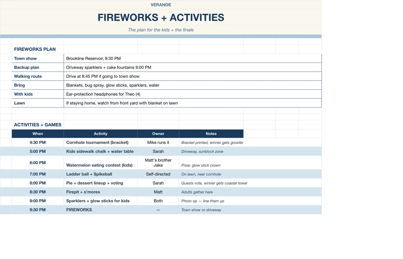 4th of July Party Planner, Fireworks & Activities