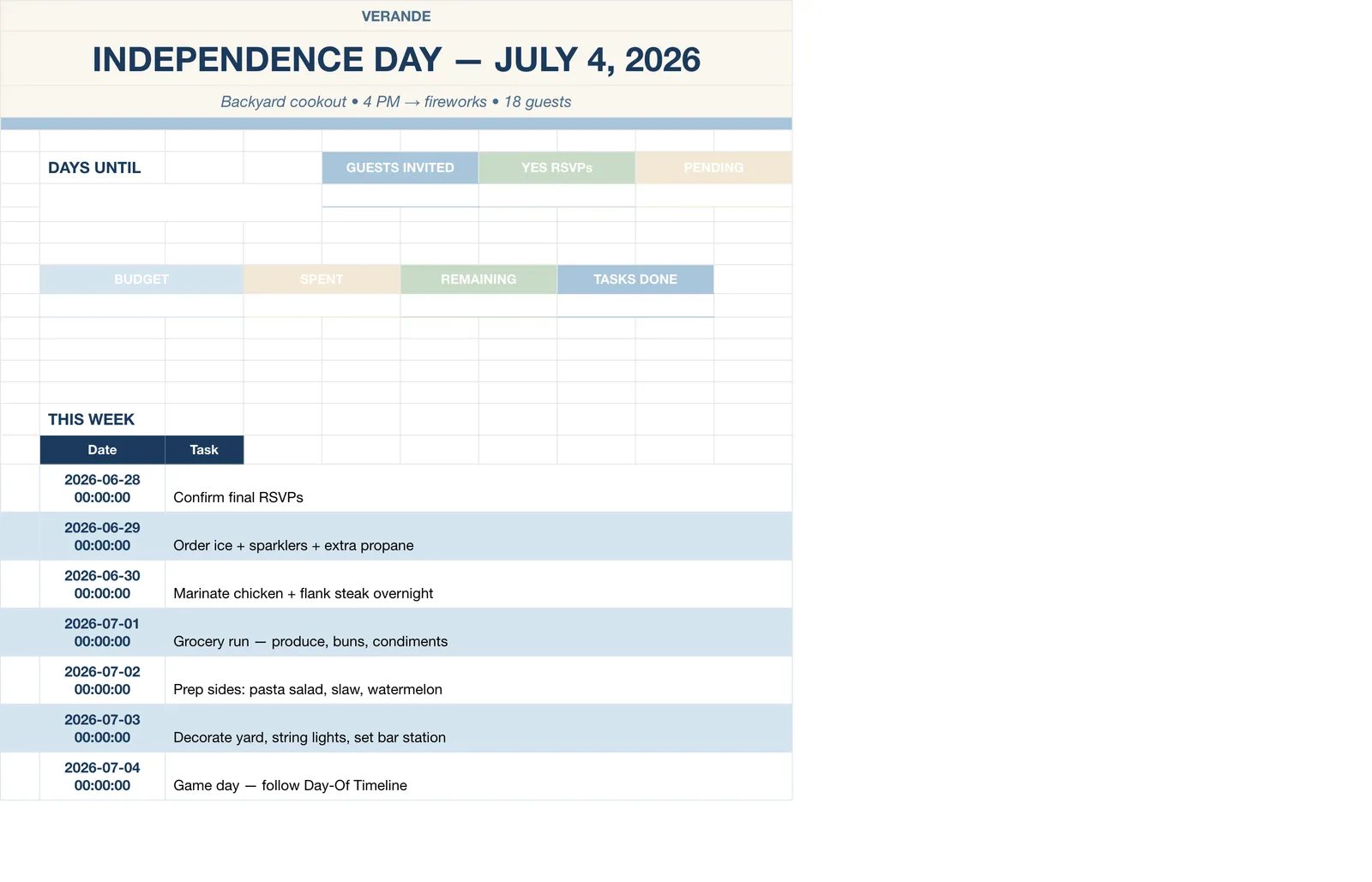 4th of July Party Planner, Party Dashboard