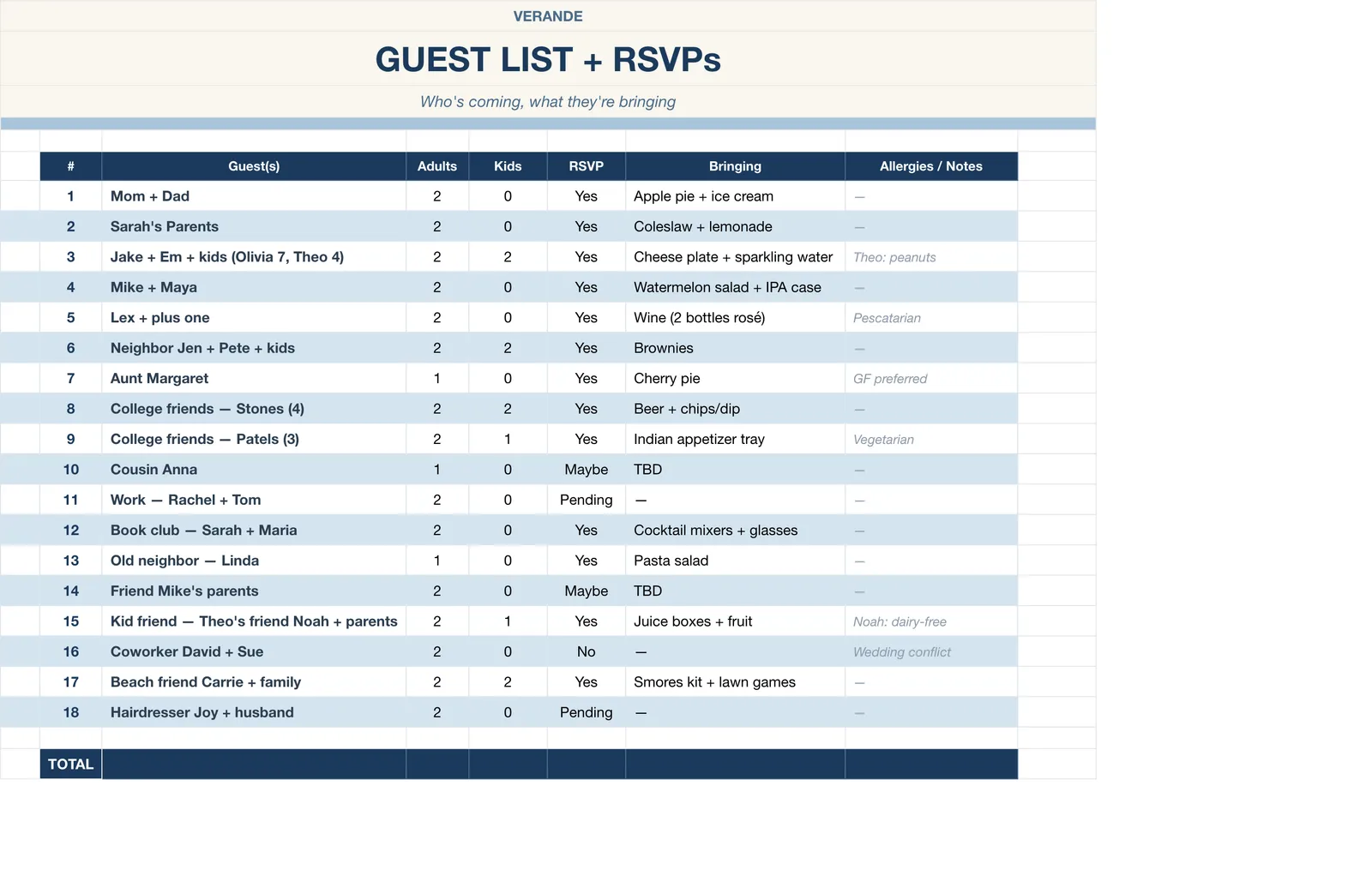 4th of July Party Planner, Guest List & Rsvps