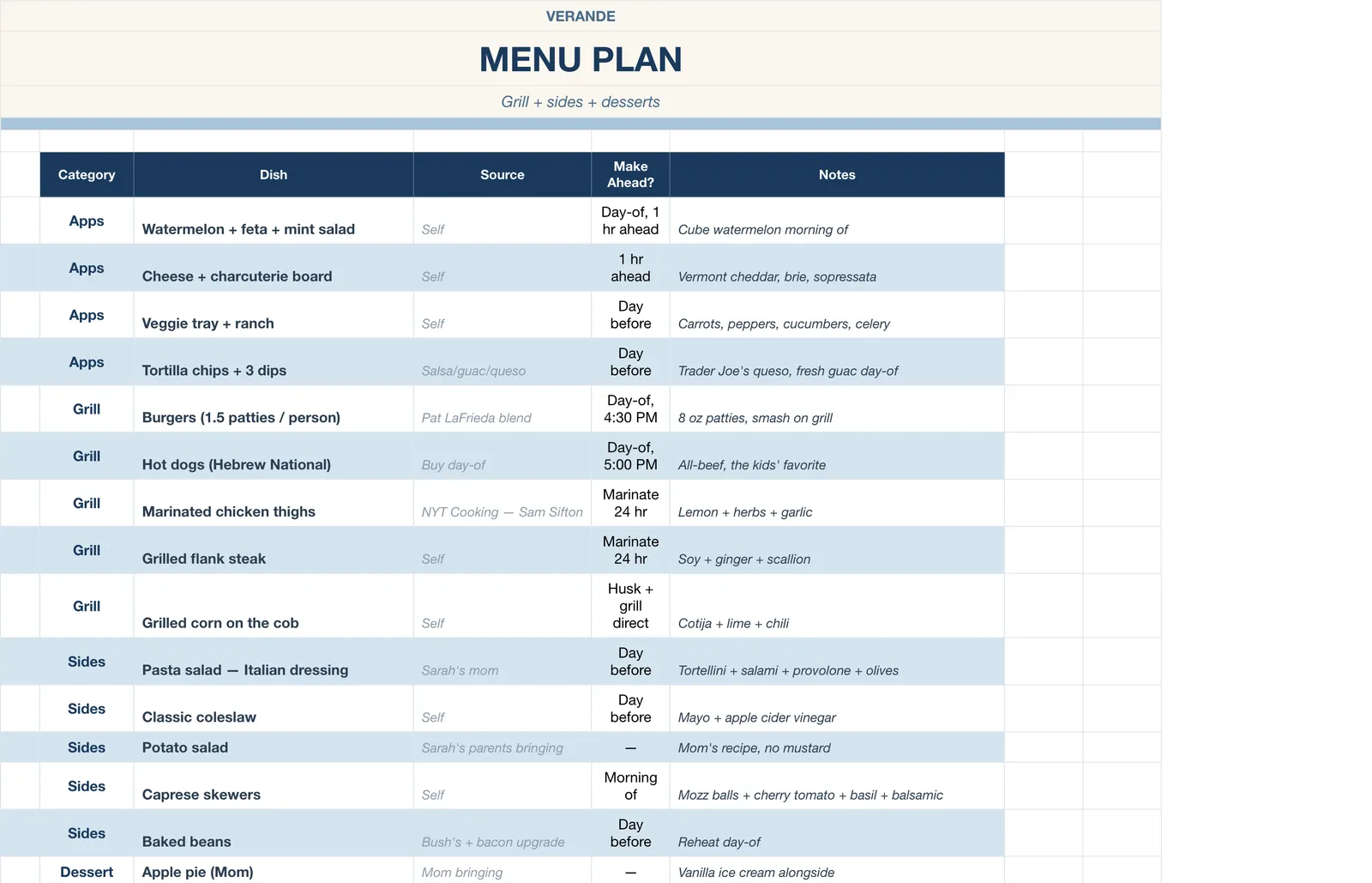 4th of July Party Planner, Menu Plan