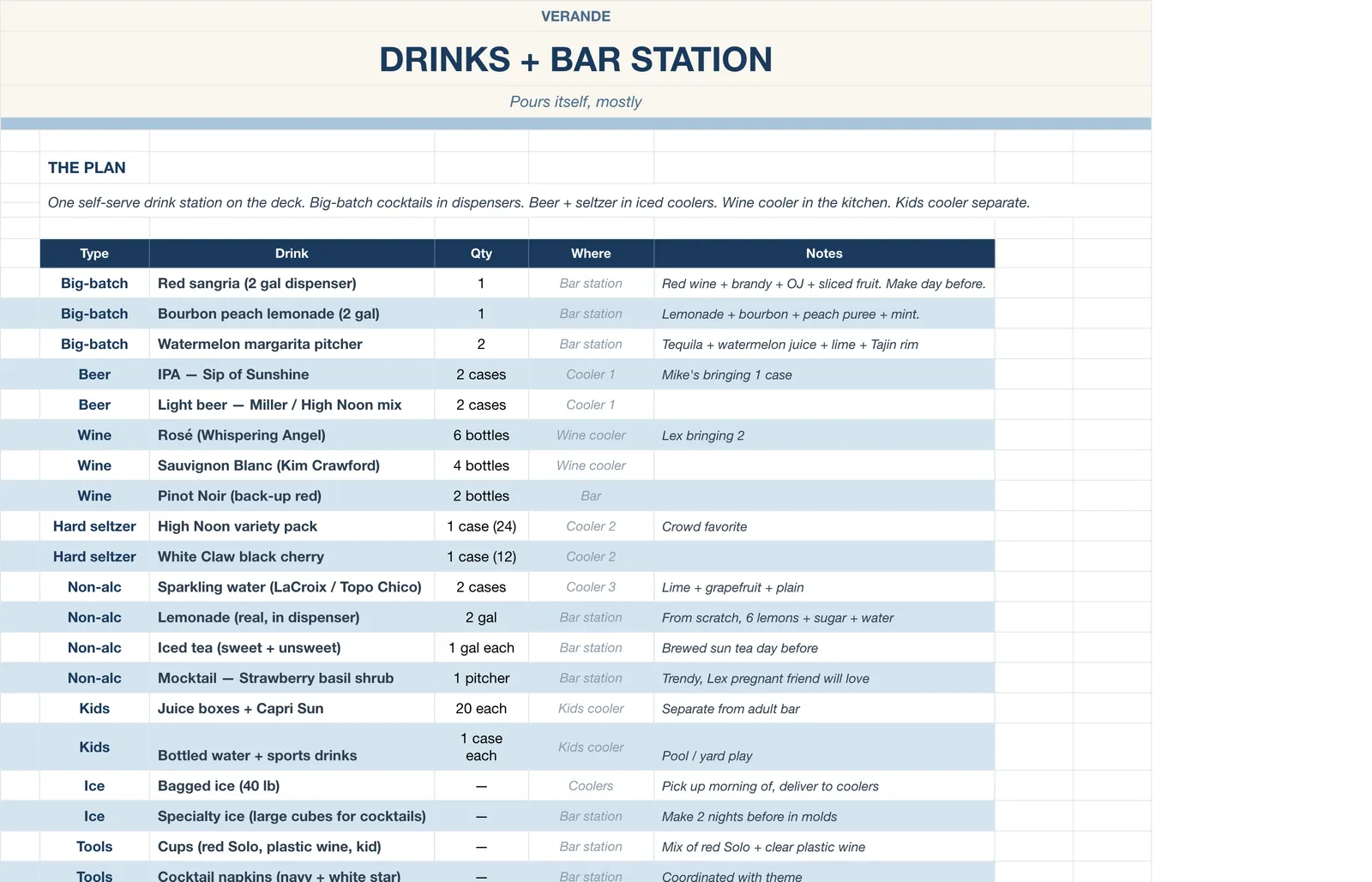 4th of July Party Planner, Drinks & Bar
