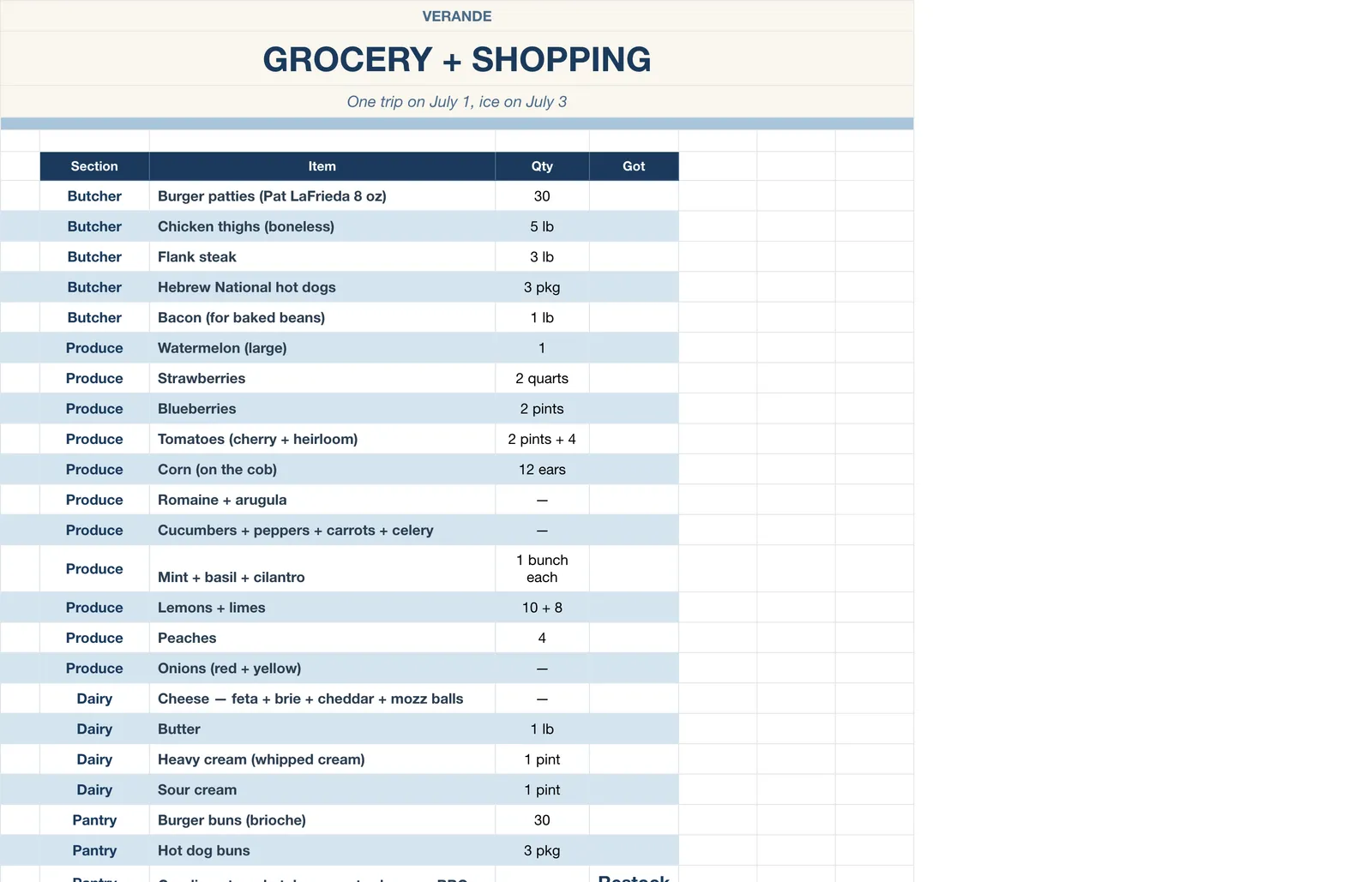 4th of July Party Planner, Grocery & Shopping