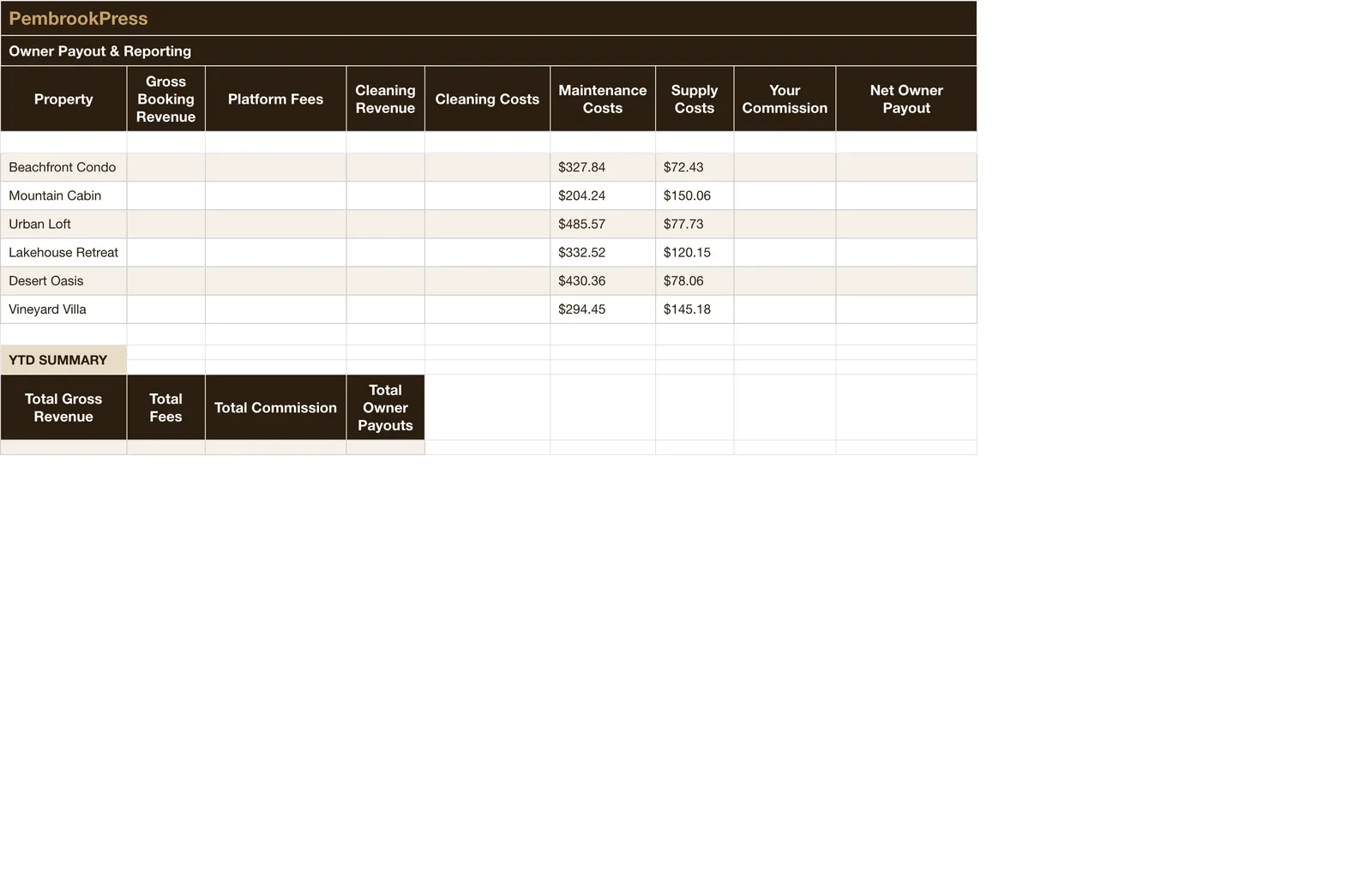 Airbnb CoHost Property Manager, Owner Payout & Reporting