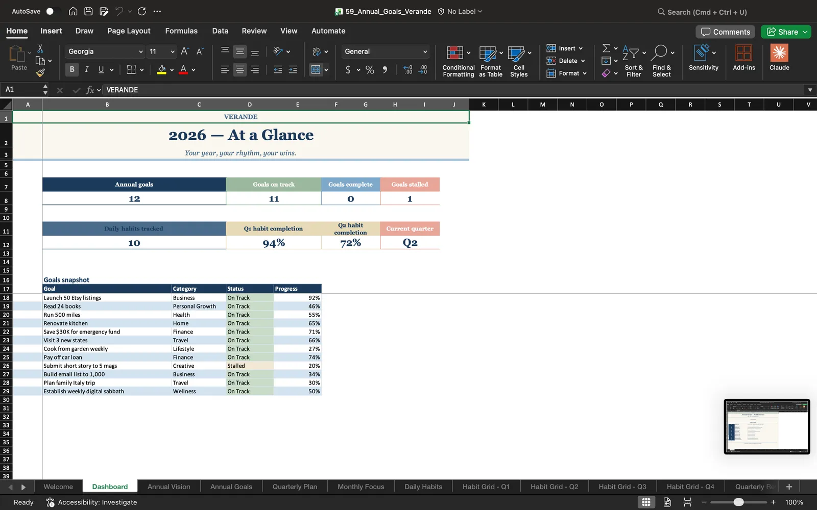 Annual Goals, Dashboard