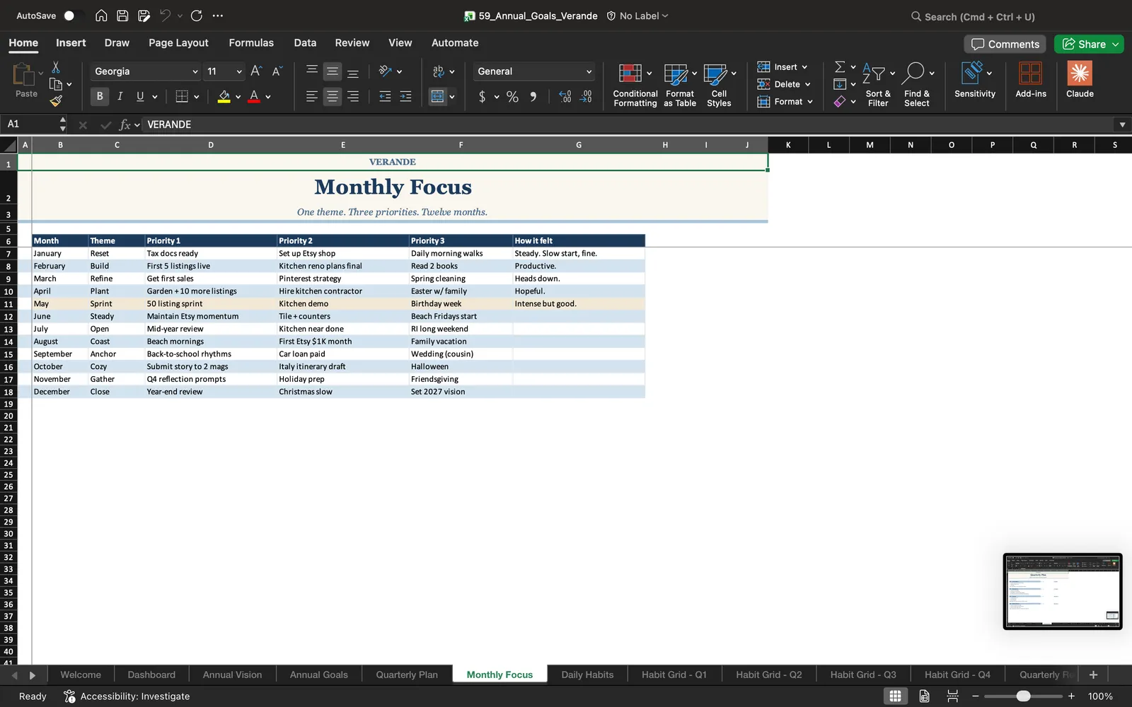 Annual Goals, Monthly Focus
