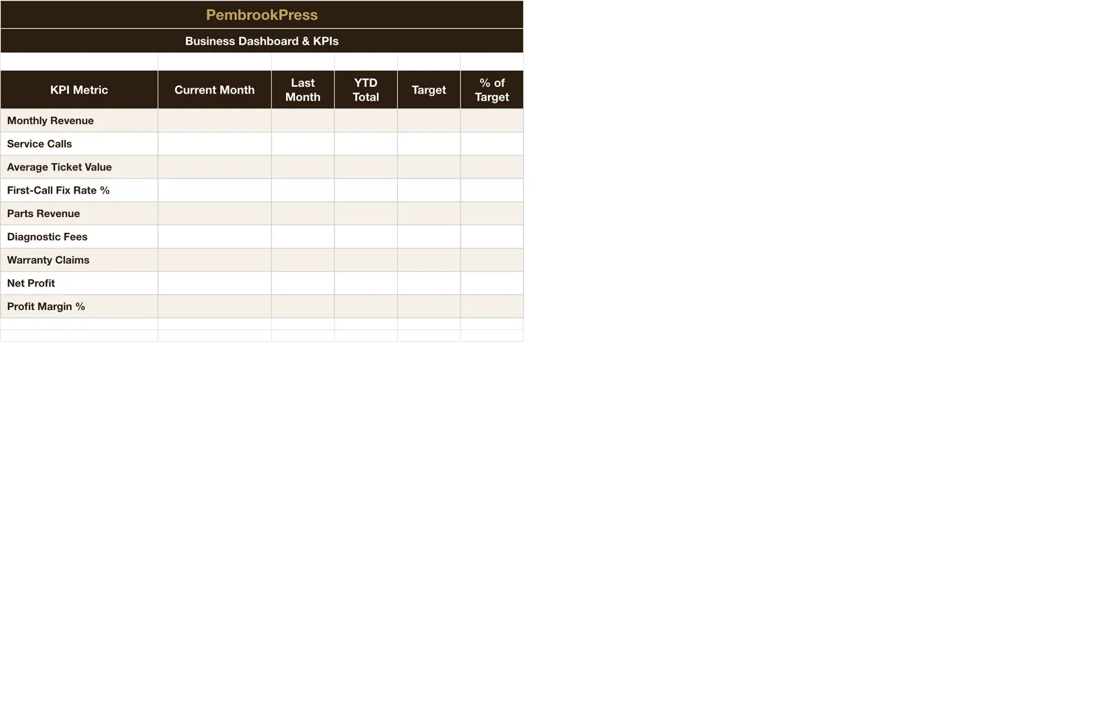 Appliance Repair Business, Dashboard