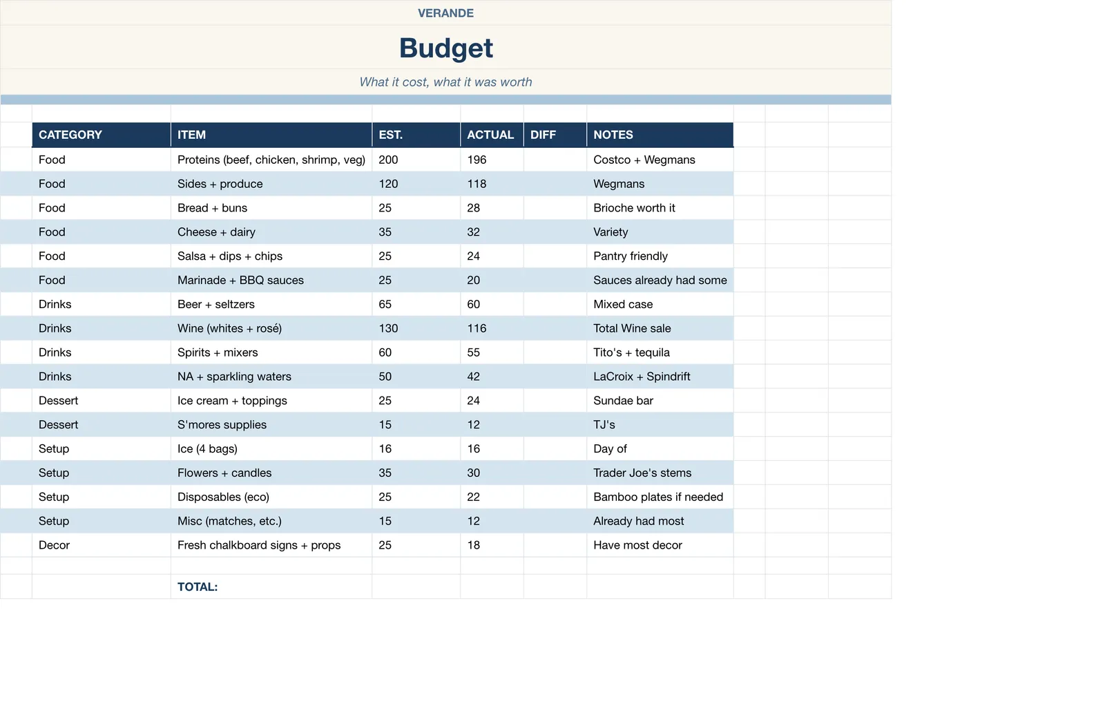 Backyard BBQ Planner, Budget