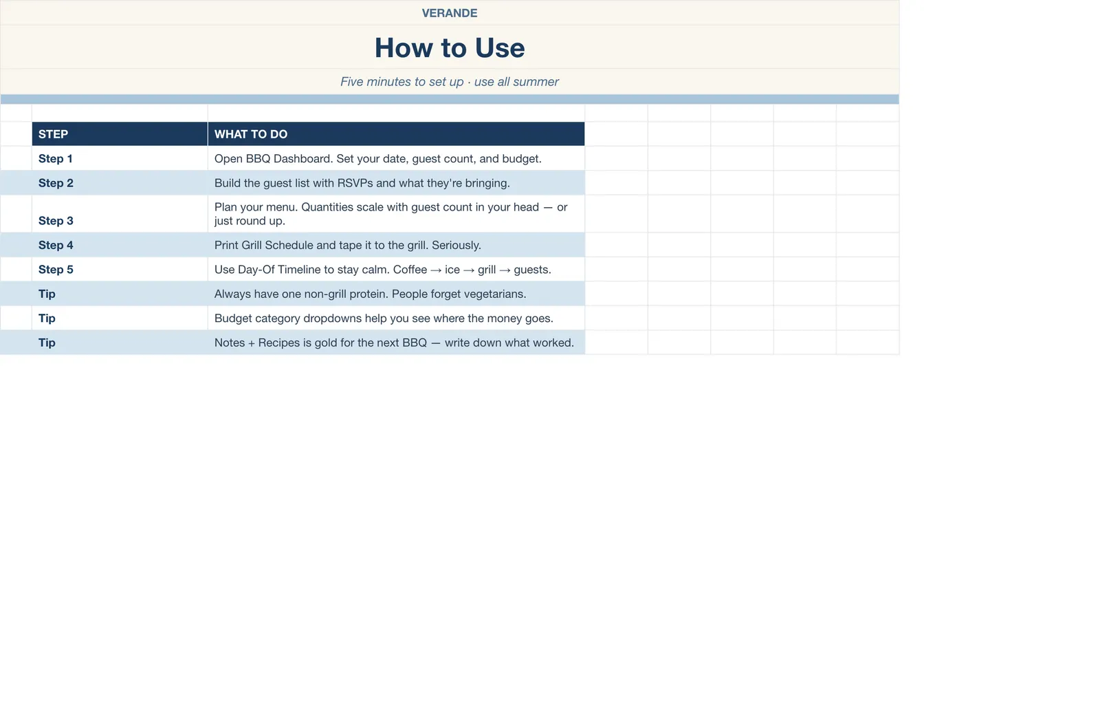 Backyard BBQ Planner, How To Use