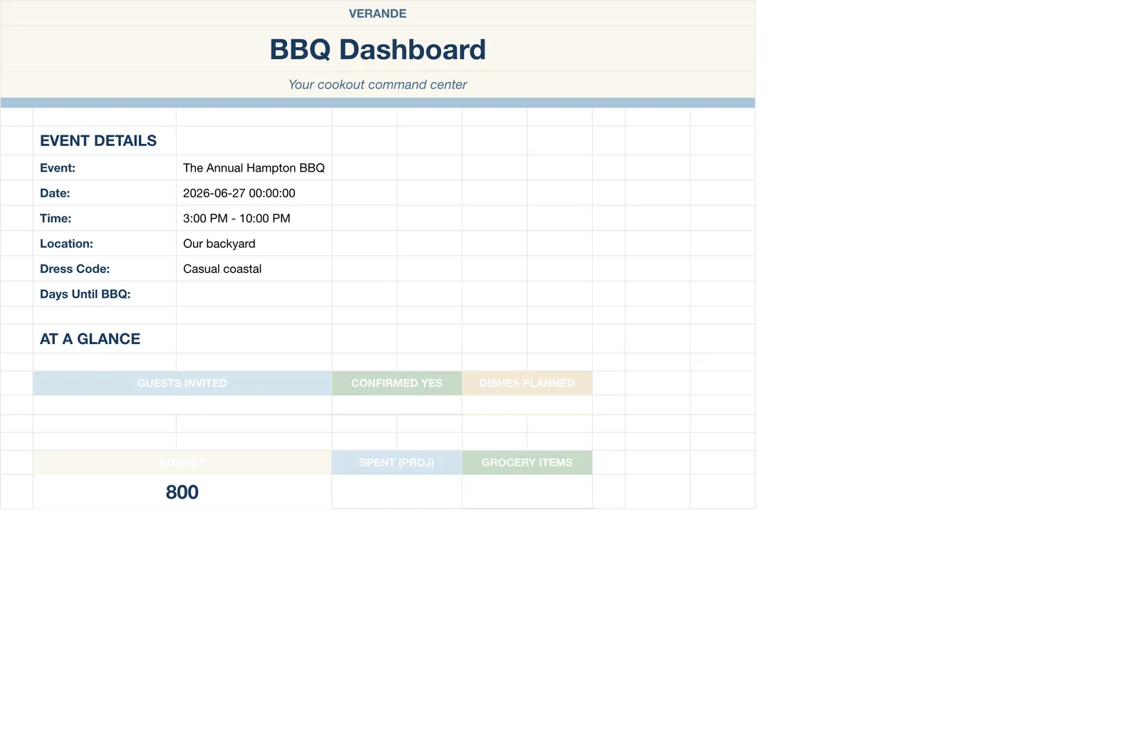 Backyard BBQ Planner, Bbq Dashboard