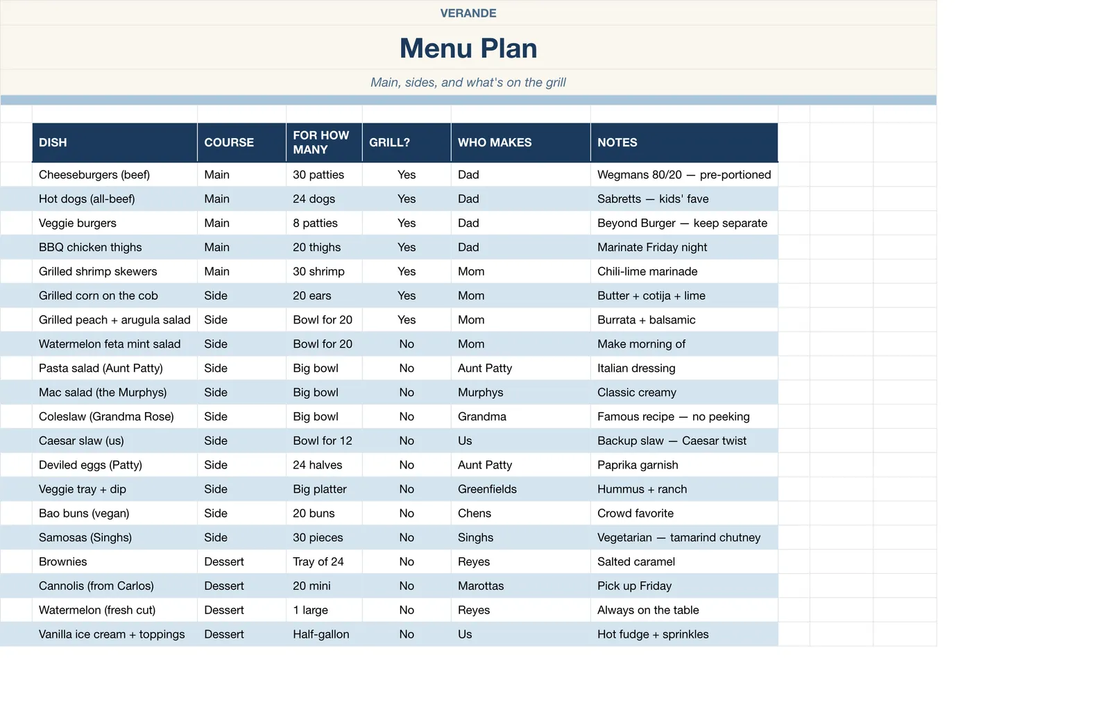 Backyard BBQ Planner, Menu Plan