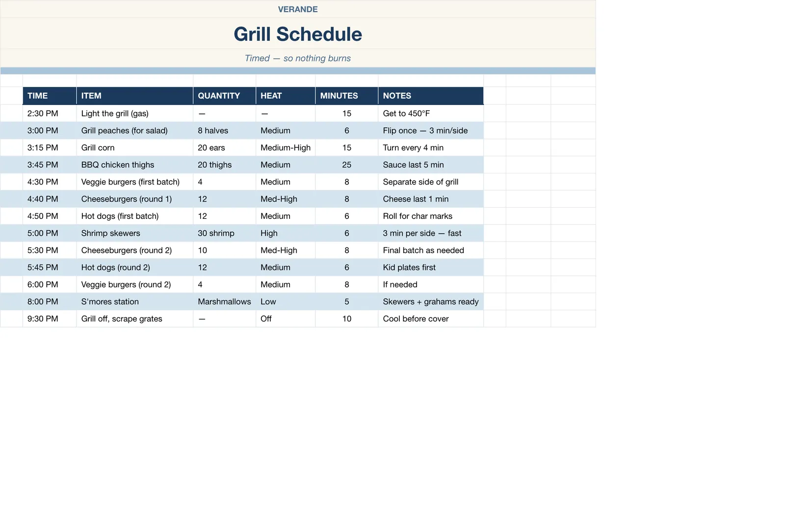 Backyard BBQ Planner, Grill Schedule