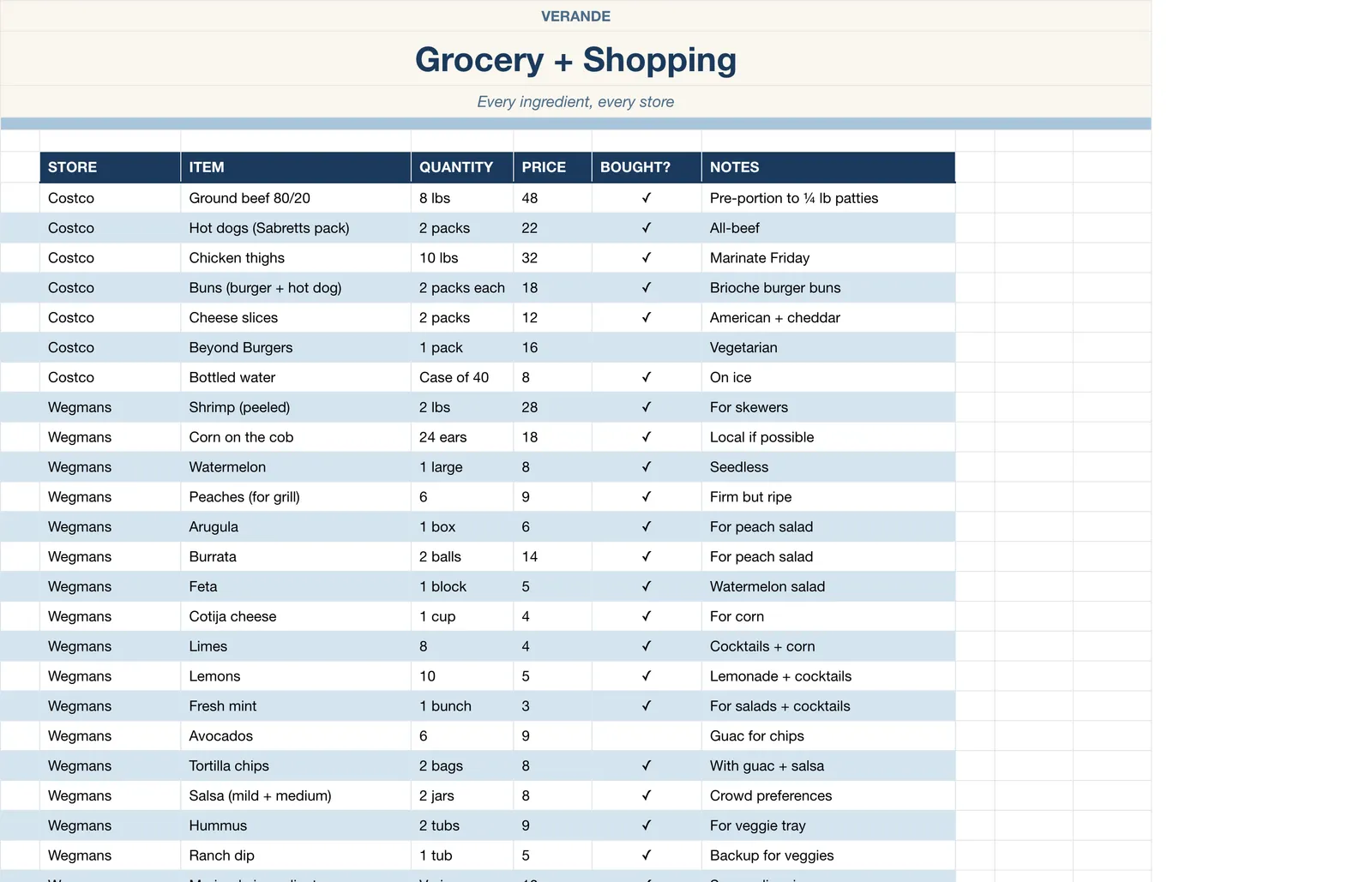 Backyard BBQ Planner, Grocery & Shopping