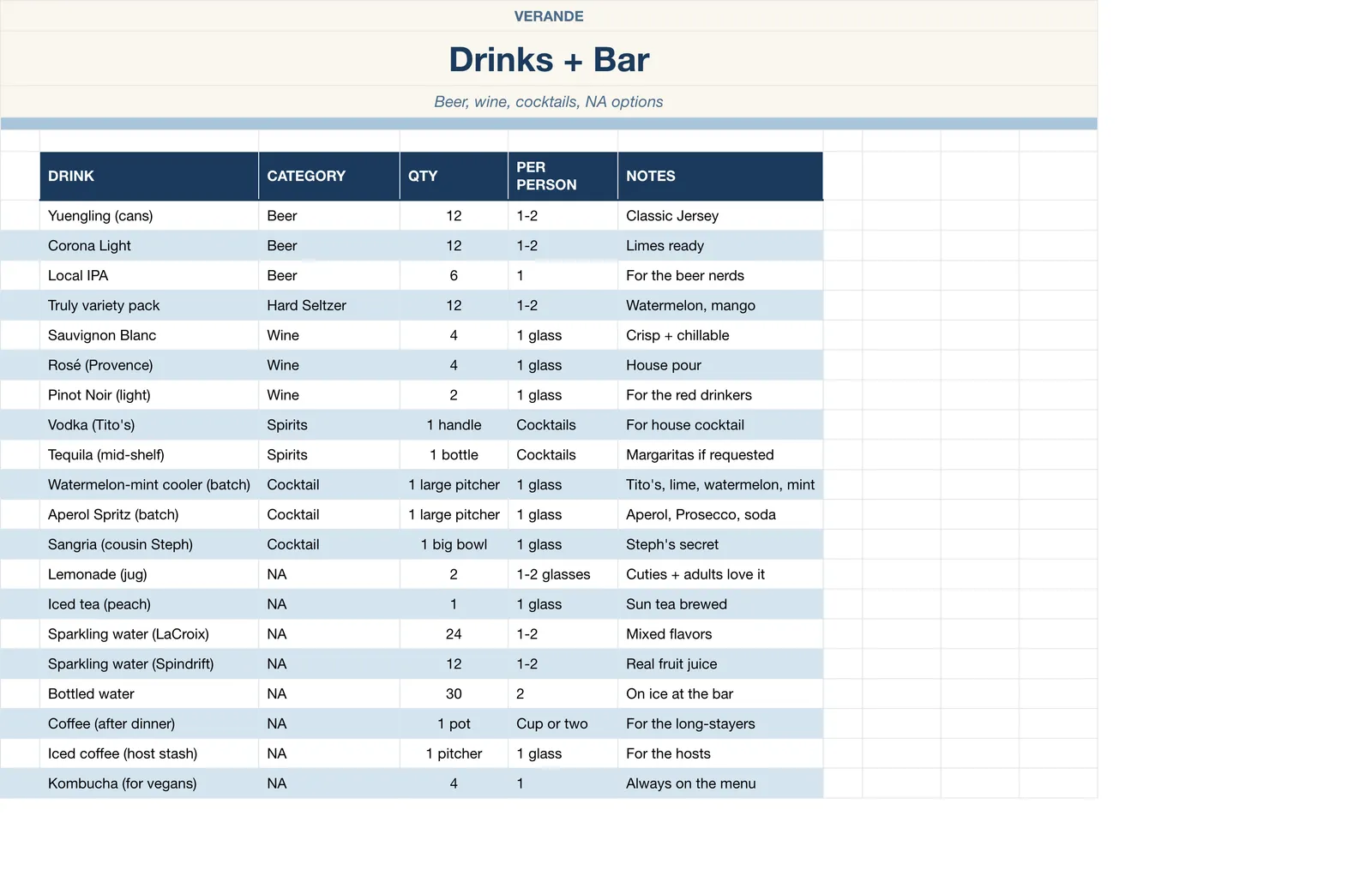 Backyard BBQ Planner, Drinks & Bar