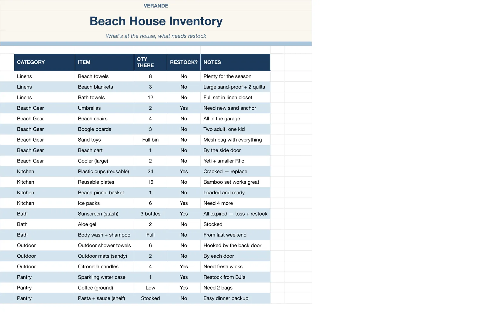 Beach Day Master Planner, Beach House Inventory