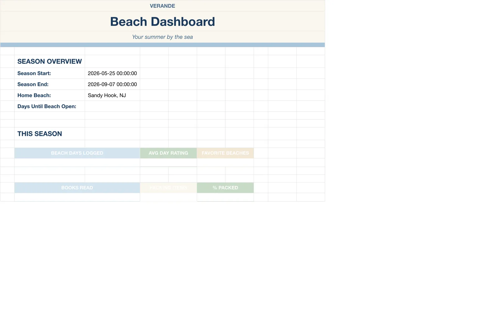 Beach Day Master Planner, Beach Dashboard