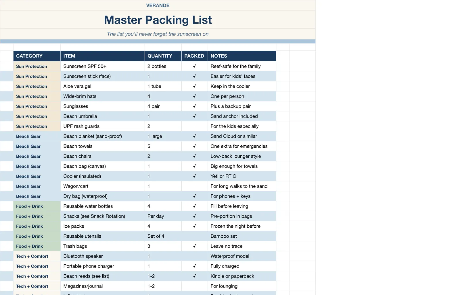 Beach Day Master Planner, Master Packing List