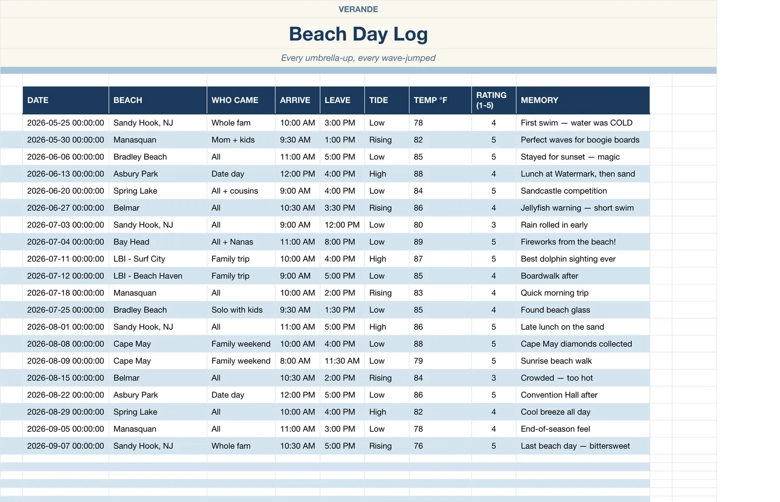 Beach Day Master Planner, Beach Day Log