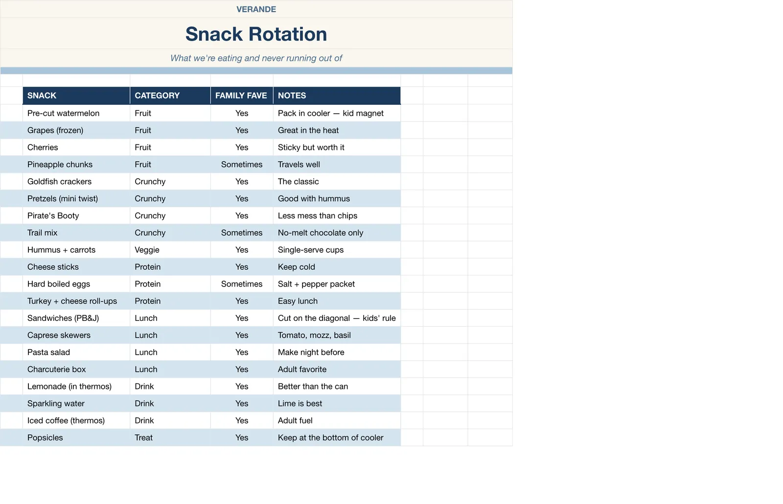 Beach Day Master Planner, Snack Rotation
