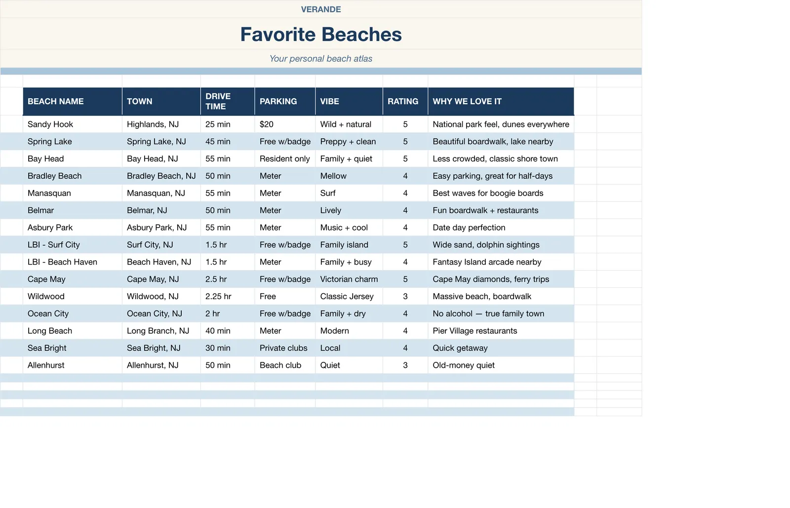 Beach Day Master Planner, Favorite Beaches