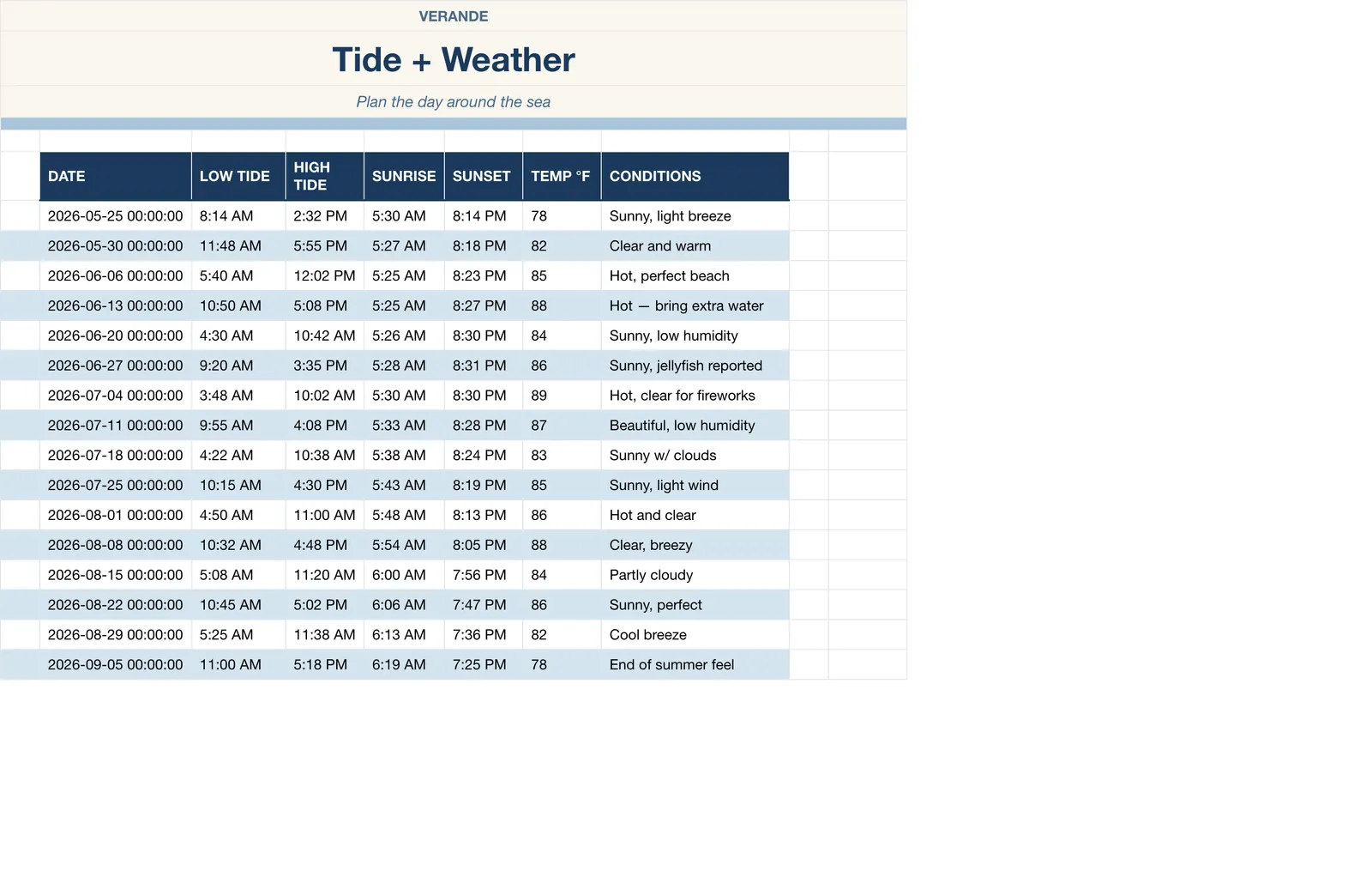 Beach Day Master Planner, Tide & Weather