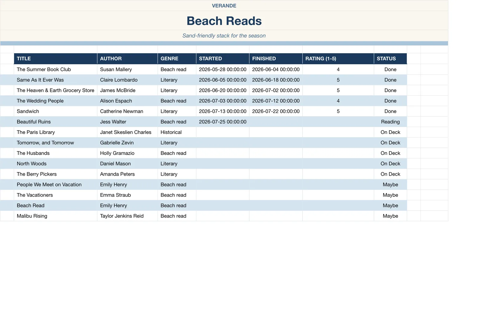 Beach Day Master Planner, Beach Reads