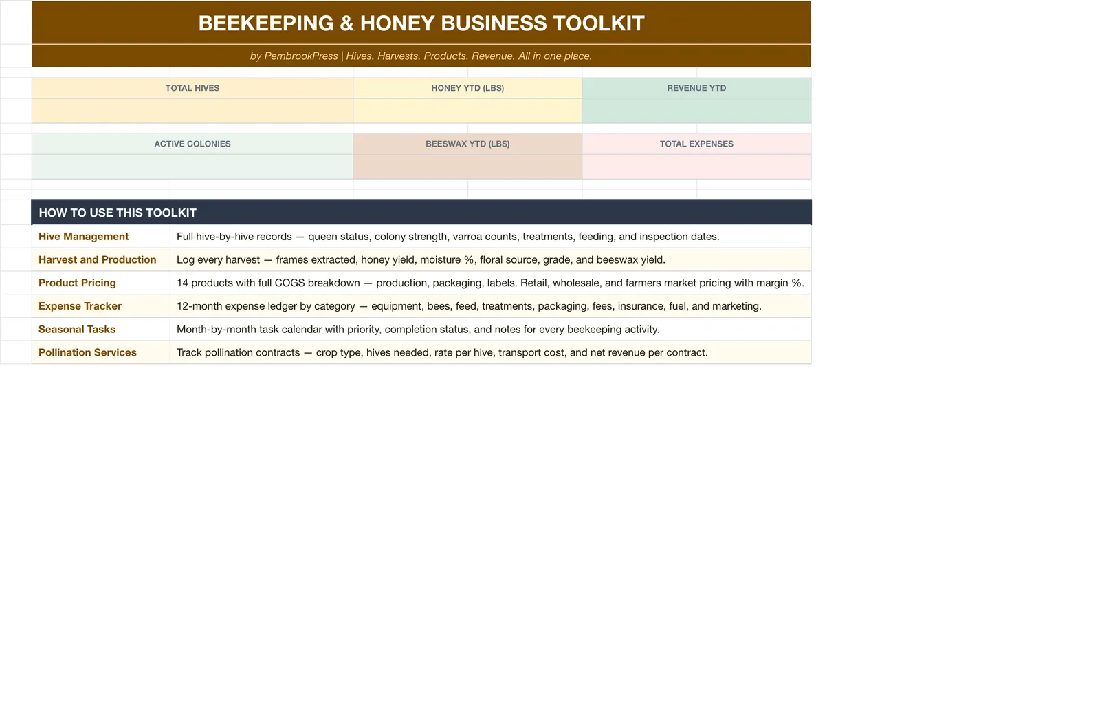 Beekeeping Honey Business, Dashboard
