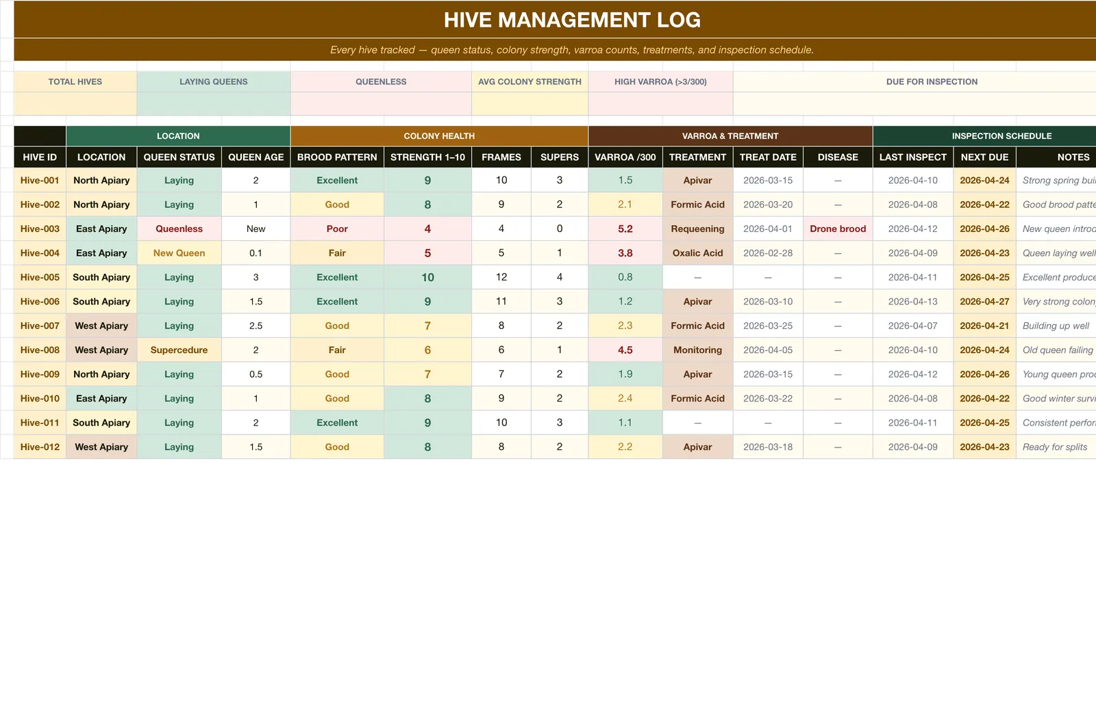 Beekeeping Honey Business, Hive Management