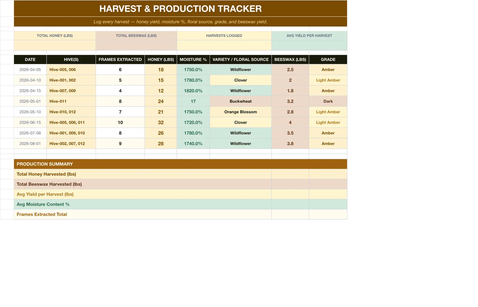 Beekeeping Honey Business, Harvest Production
