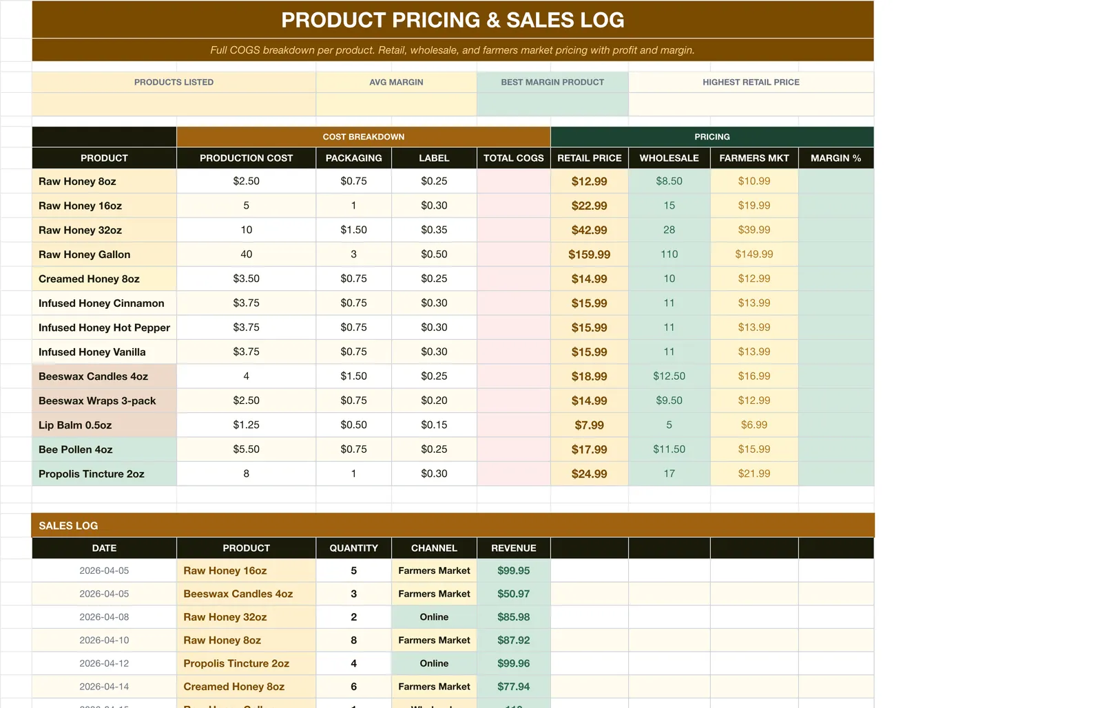 Beekeeping Honey Business, Product Pricing
