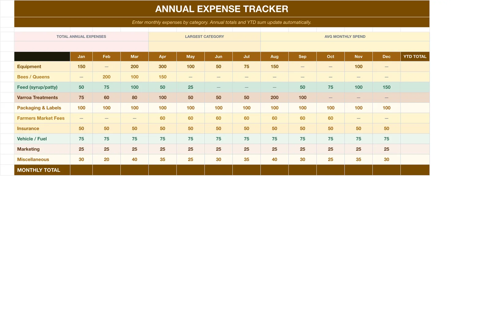 Beekeeping Honey Business, Expense Tracker