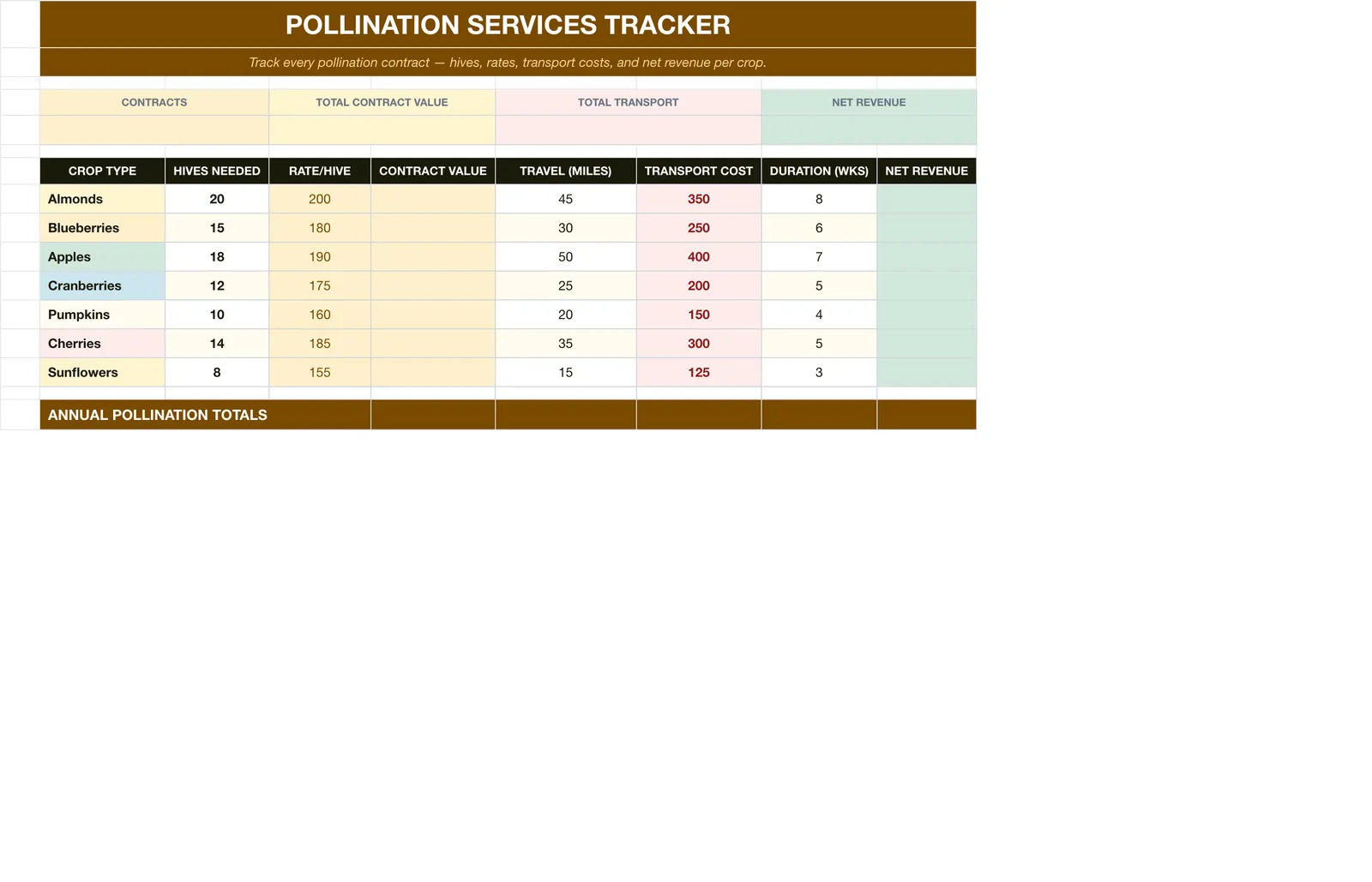 Beekeeping Honey Business, Pollination Services