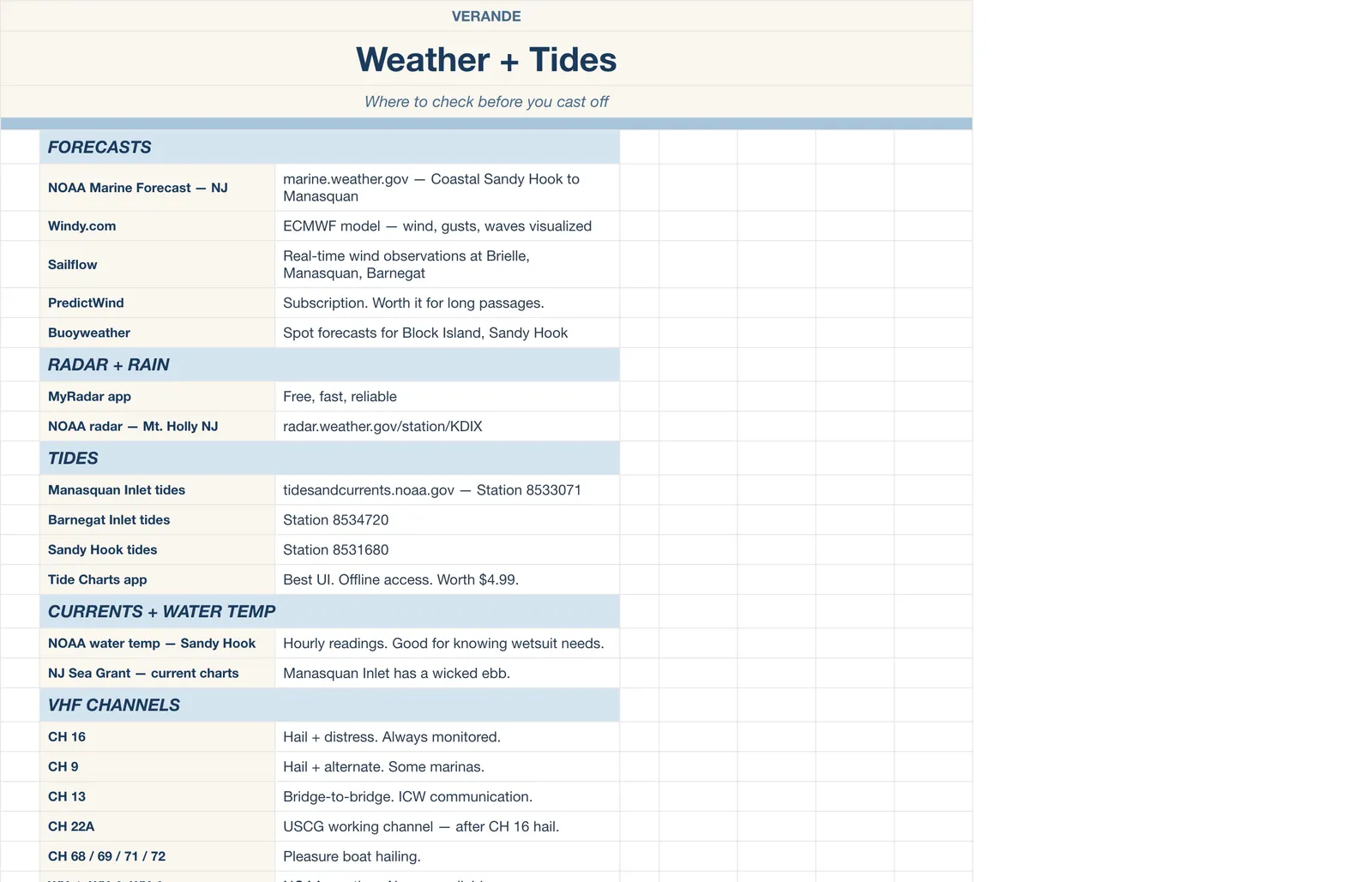 Boat Sailing Log, Weather & Tides