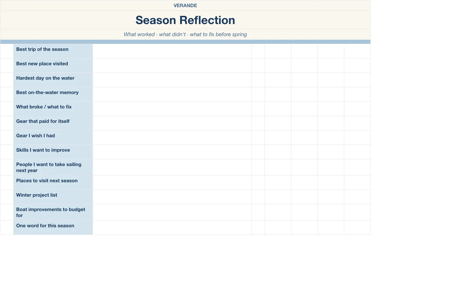 Boat Sailing Log, Season Reflection