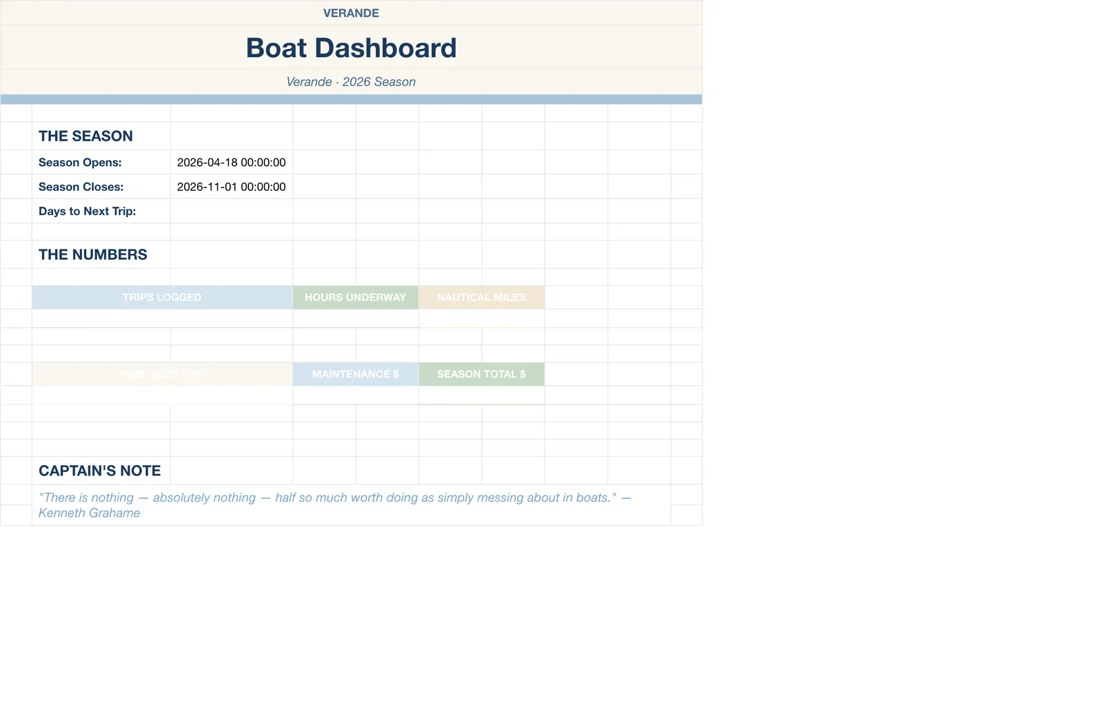 Boat Sailing Log, Boat Dashboard