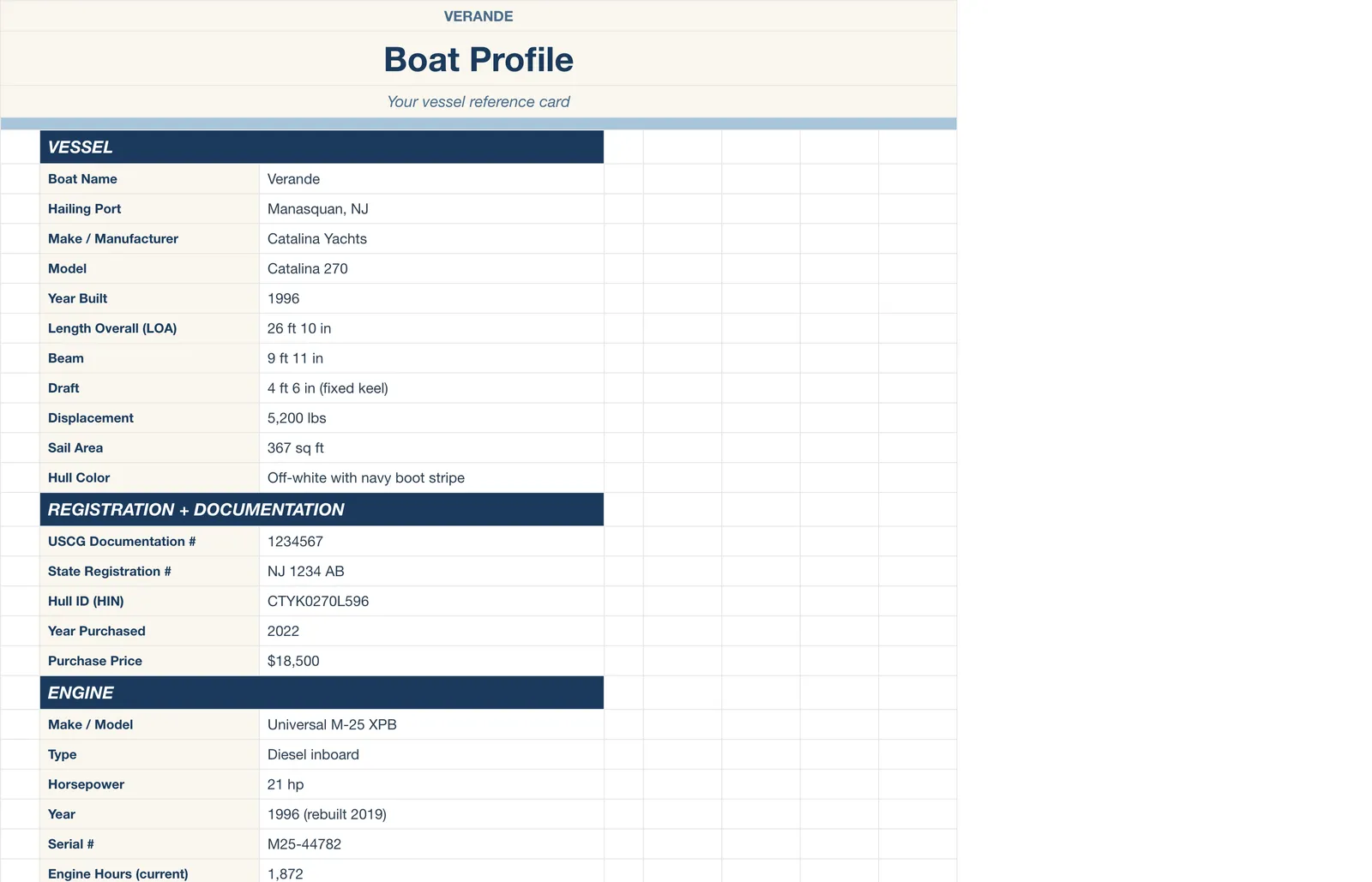 Boat Sailing Log, Boat Profile