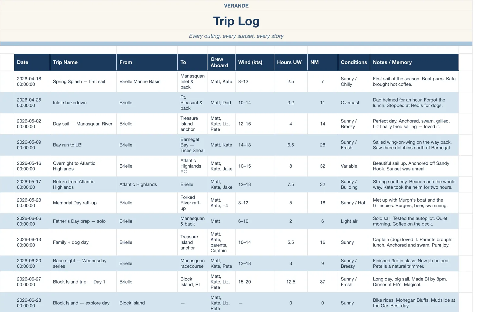 Boat Sailing Log, Trip Log
