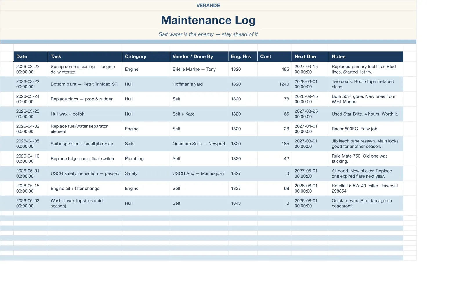 Boat Sailing Log, Maintenance Log