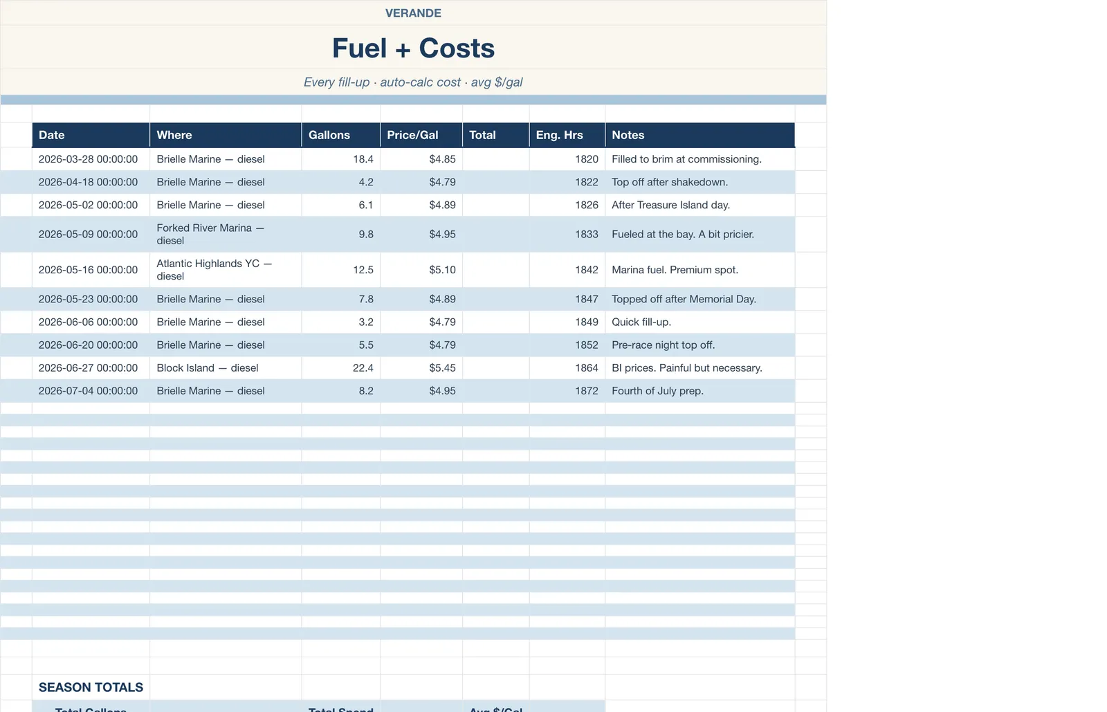 Boat Sailing Log, Fuel & Costs