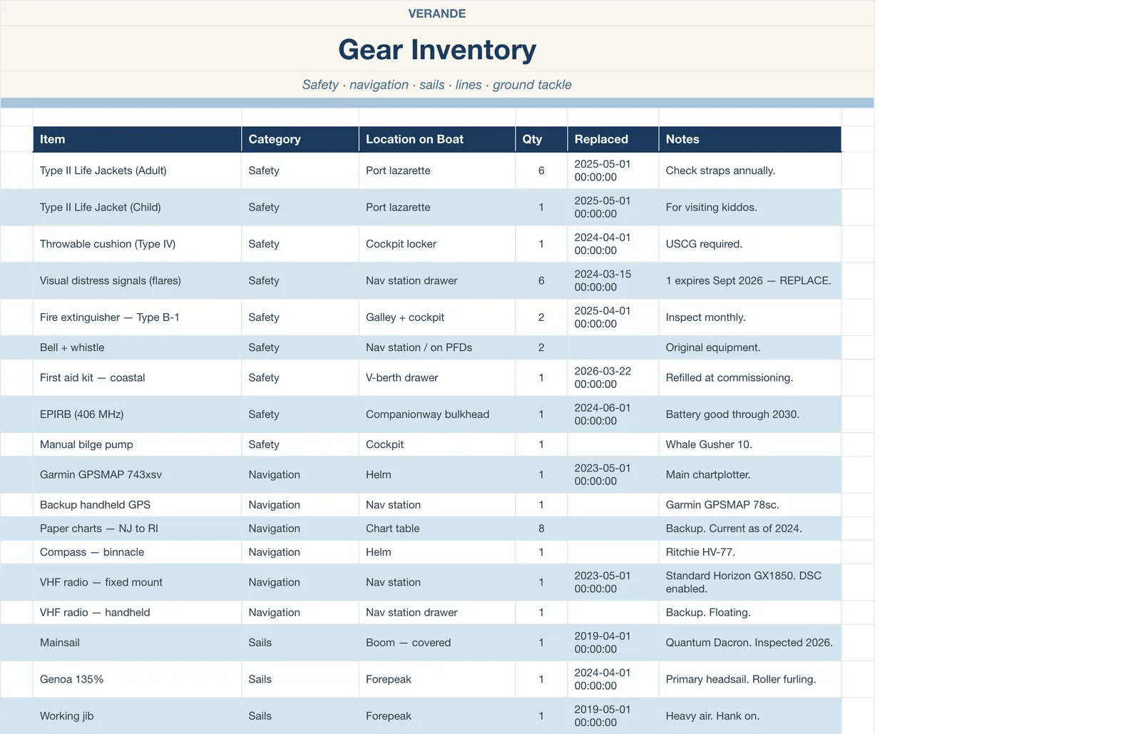 Boat Sailing Log, Gear Inventory