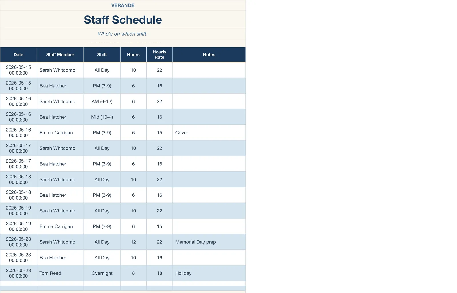 Boutique Kennel Pet Sitting Business Manager, Staff Schedule