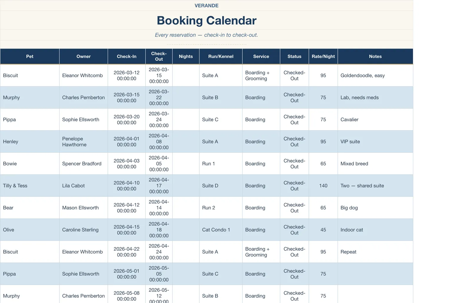 Boutique Kennel Pet Sitting Business Manager, Booking Calendar
