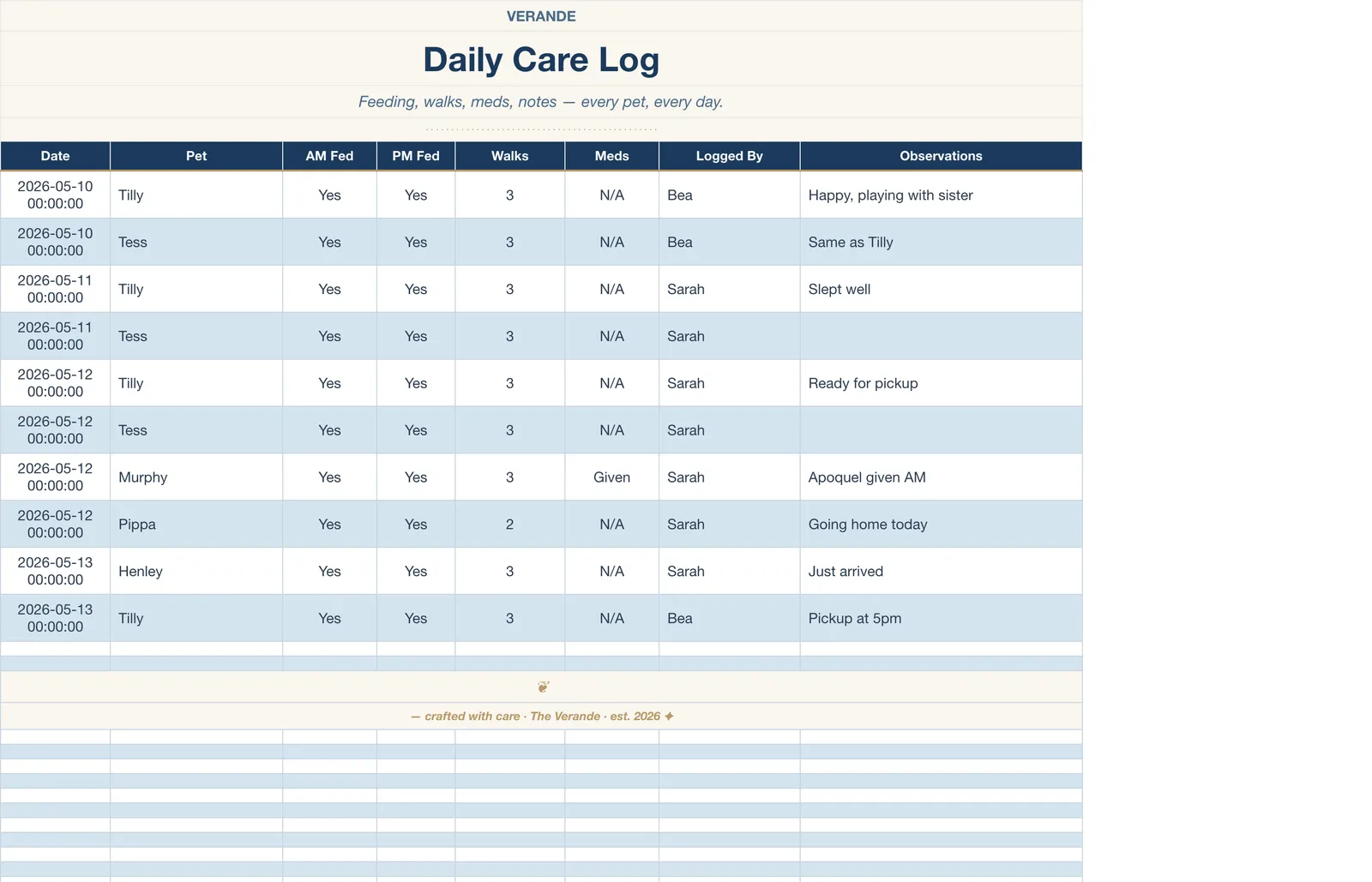 Boutique Kennel Pet Sitting Business Manager, Daily Care Log