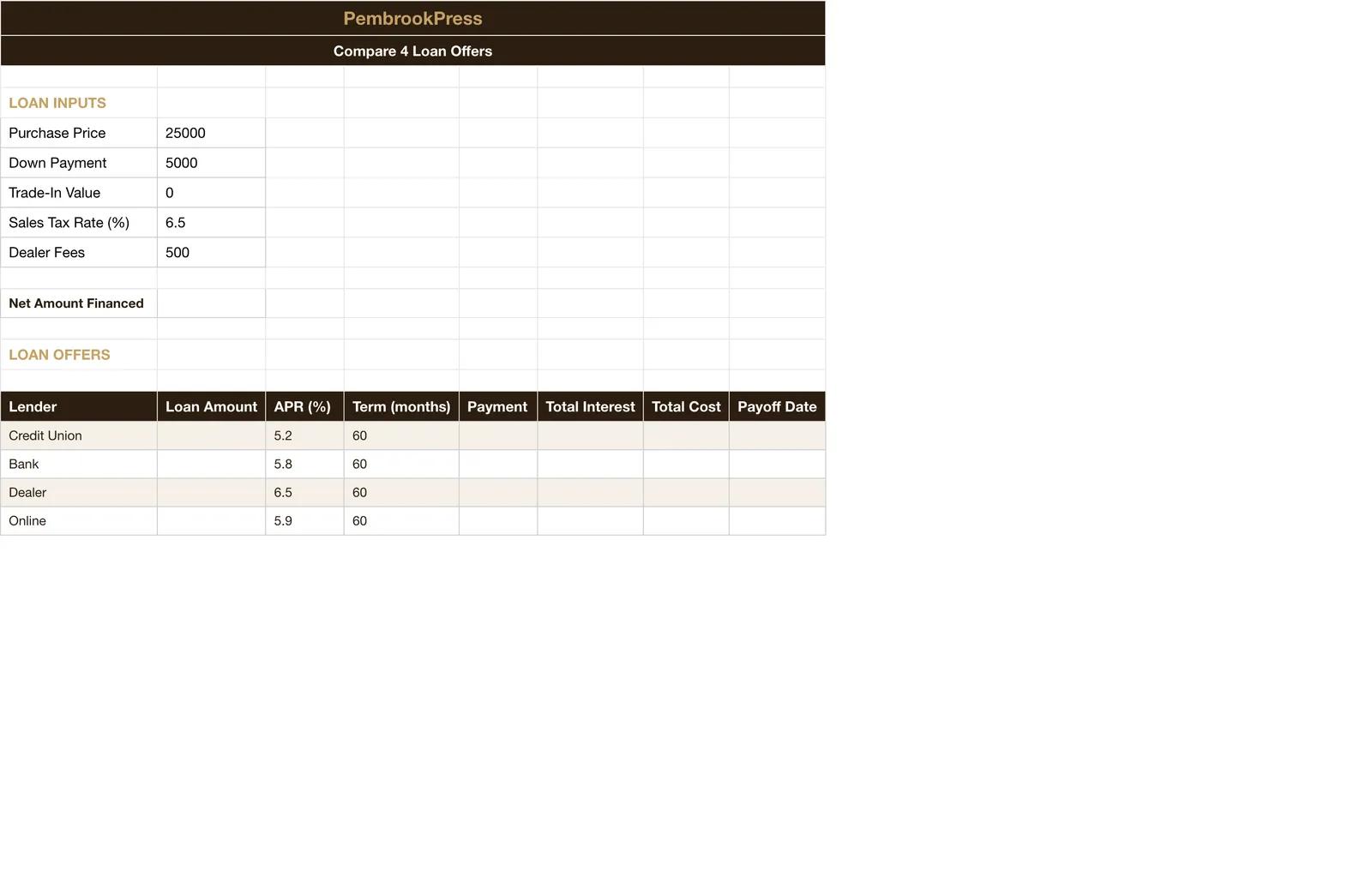 Car Buying Loan Comparison Calculator, Loan Calculator & Comparison
