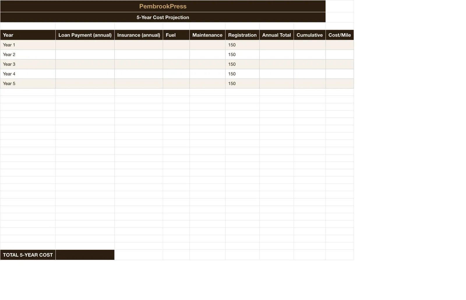 Car Buying Loan Comparison Calculator, True Cost Of Ownership