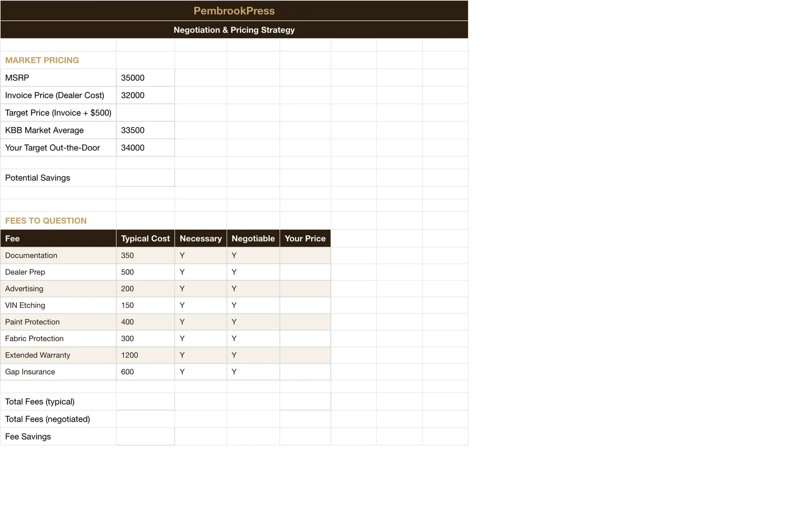 Car Buying Loan Comparison Calculator, Negotiation Prep