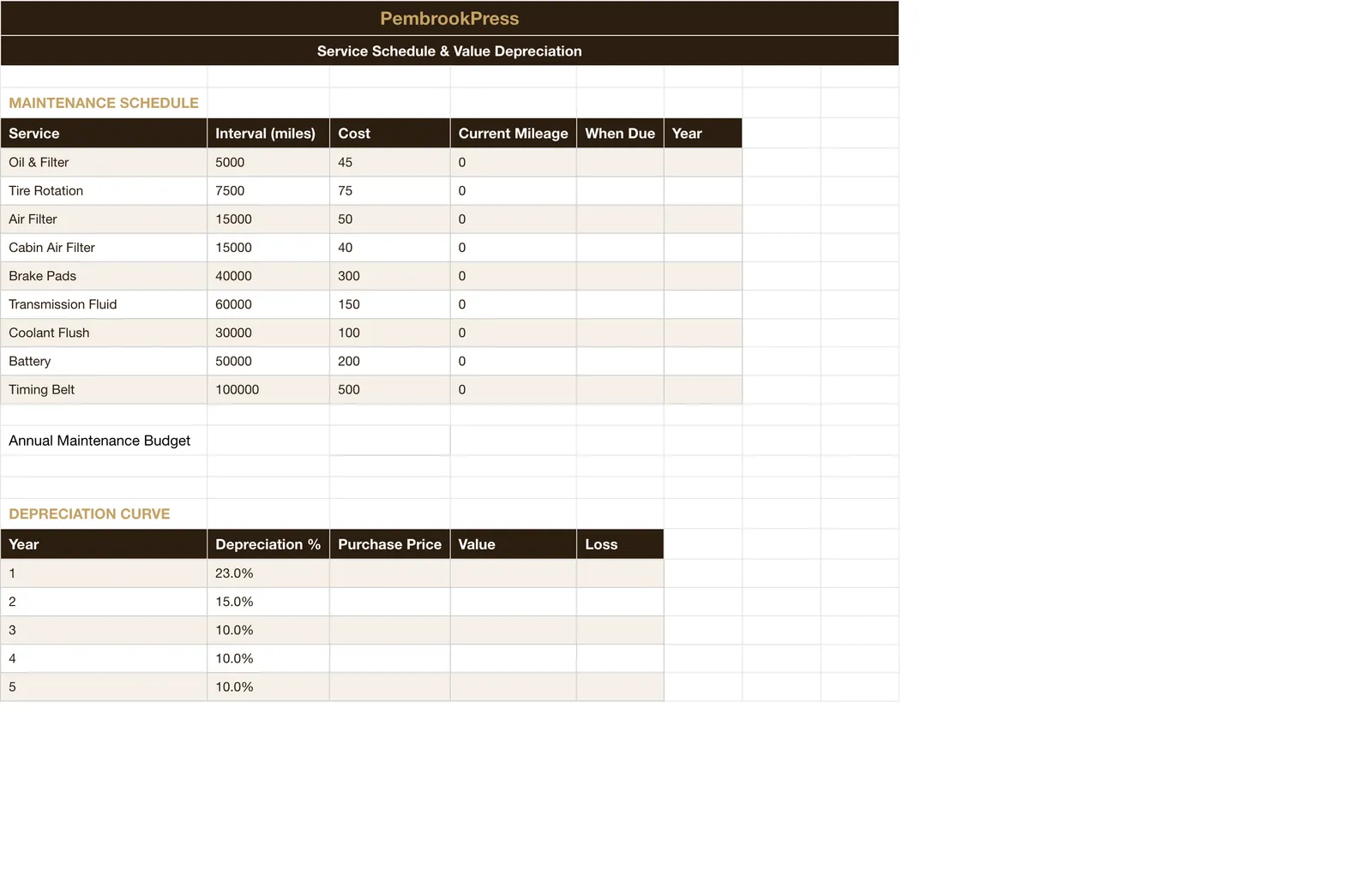 Car Buying Loan Comparison Calculator, Maintenance & Depreciation