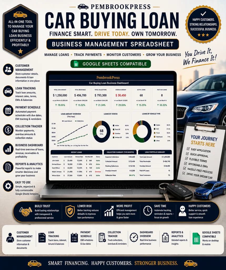 Car Buying Loan Comparison Calculator