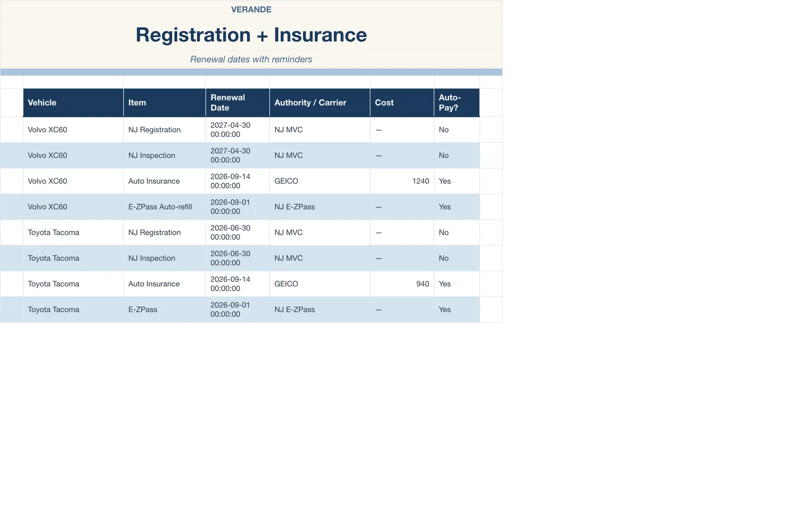 Car Maintenance Log, Registration
