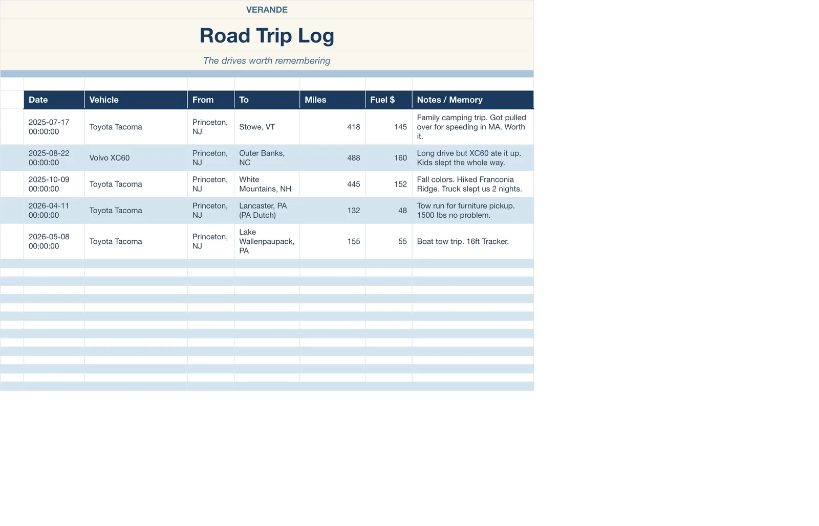 Car Maintenance Log, Road Trip Log